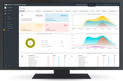 eset empresas pequenas