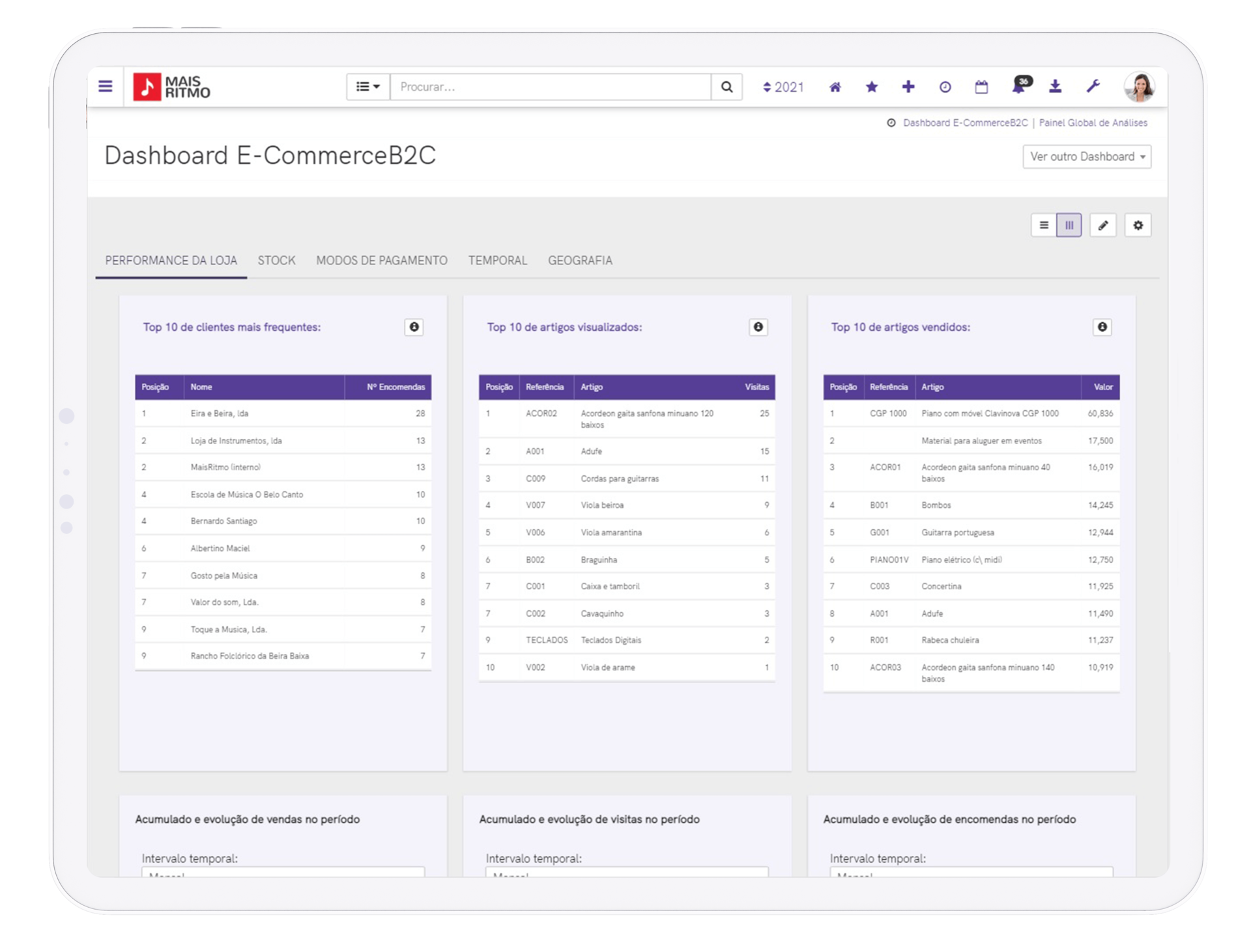 tablet_dashboard-e-commerce-b2c