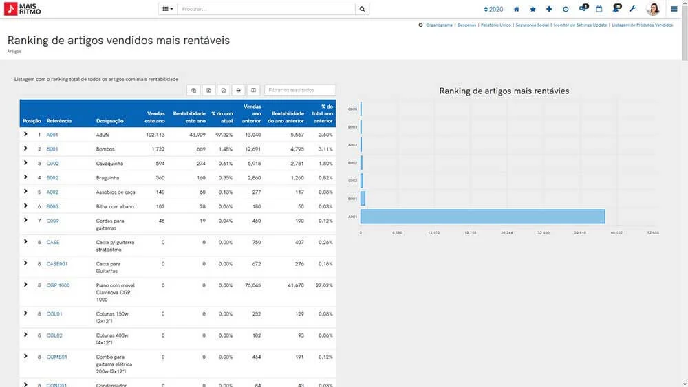 Solucao ERP PHC CS Overview Dashboard